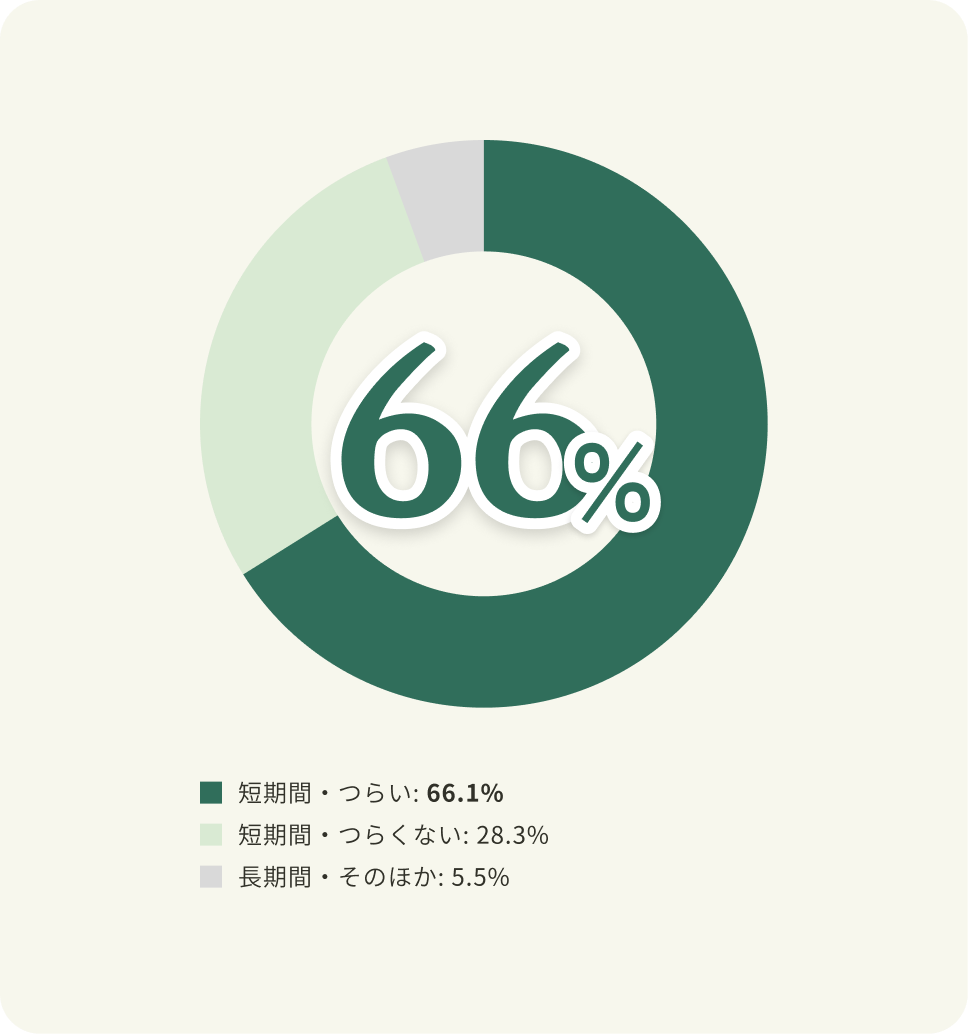 effect_66percent