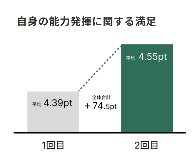 「利用者の状態」データの画面イメージ。