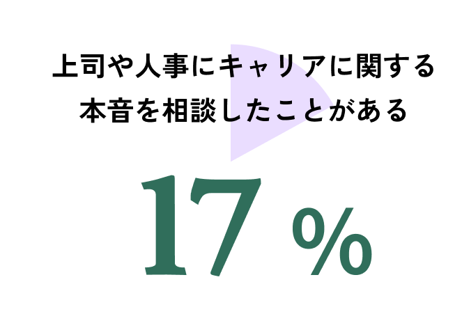 「利用者の状態」データの画面イメージ。