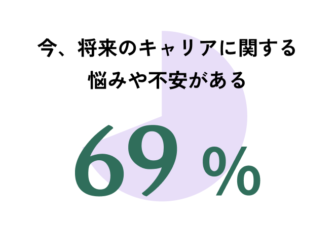 「利用者の状態」データの画面イメージ。